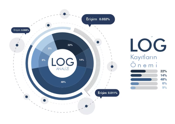 Neden Log Yönetimi Yapmalıyız