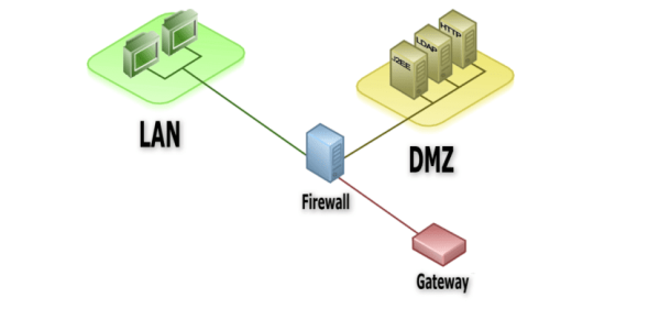 DMZ Nedir?